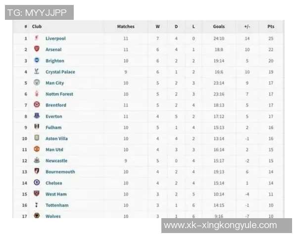 英超官方发布上赛季与本赛季前十轮积分榜对比分析引发热议
